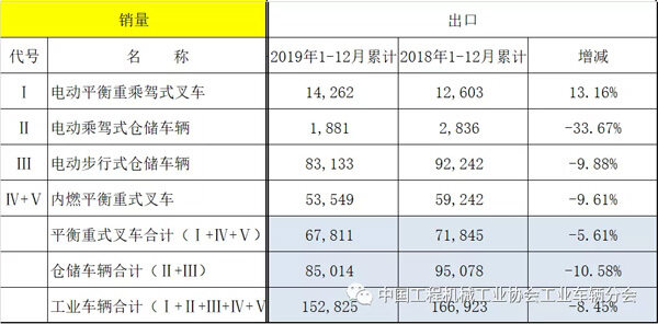 2019年各月销量数据与2018年同期对比