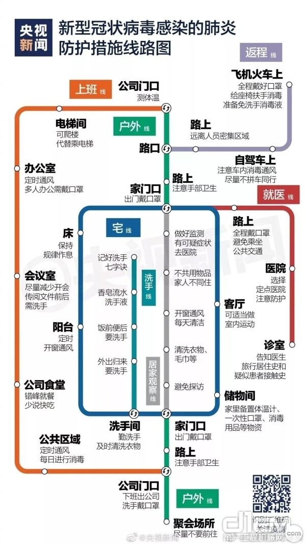 新型冠状病毒感染的肺炎防护做事路线图