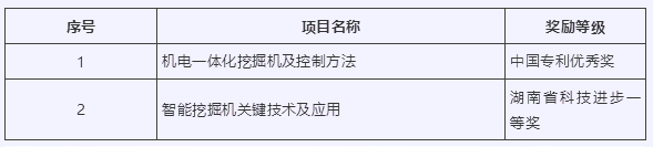 国家级、省级主要获奖情况