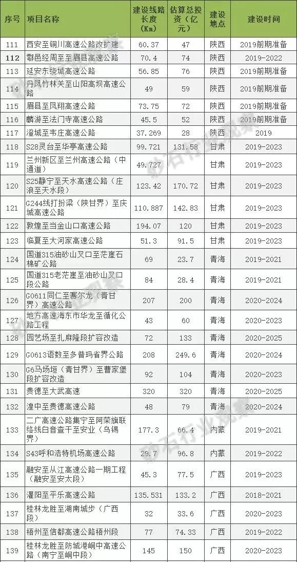 项目清单