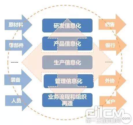 内部网和外部网的一体化