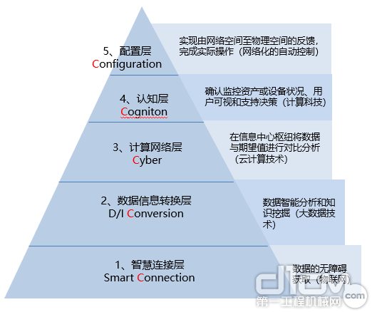 工业互联网和工业4.0的