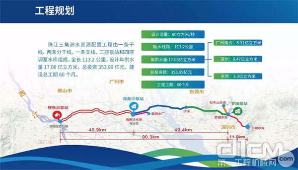 珠江三角洲水资源配置项目·工程规划图