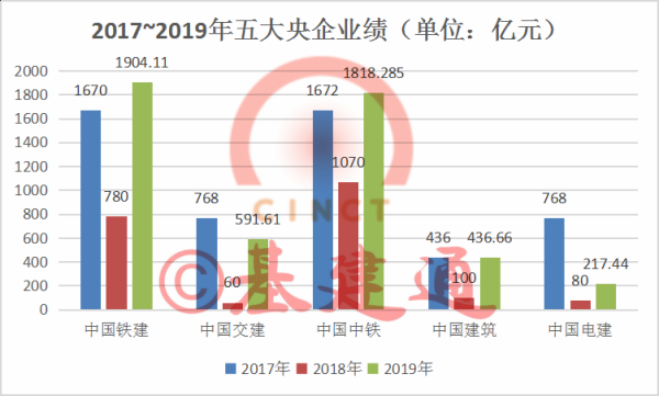 數(shù)據(jù)整理來源：中國軌道交通協(xié)會