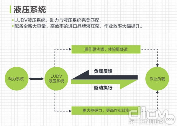 中联重科ZE60E-10的液压系统