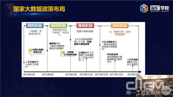 图3：国家大数据政策布局