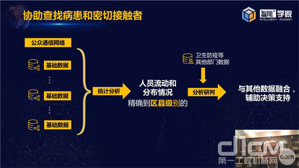 图7：大数据协助查找病患和密切接触者