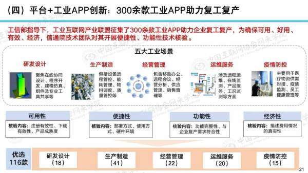 平体+工业APP创新：工业APP助力复工复产 图