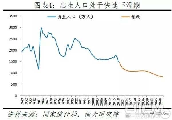 出生人口处于快速下滑期