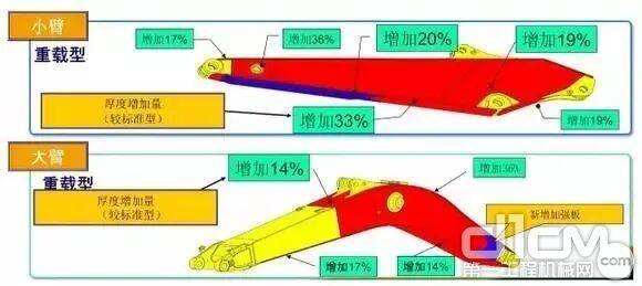 凯斯CX260C标配有加强型重载工作装置