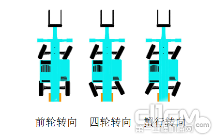 轻便灵活的转向系统