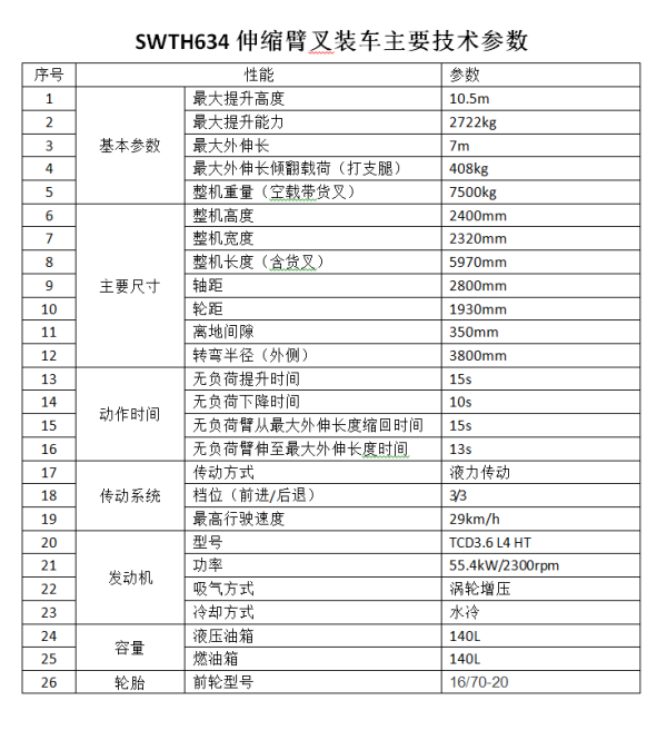 技术参数