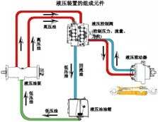 日常检查维护