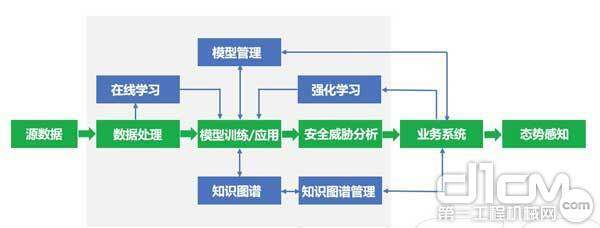 知识图谱