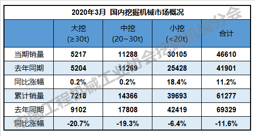 表2：国内发掘机械市场概况