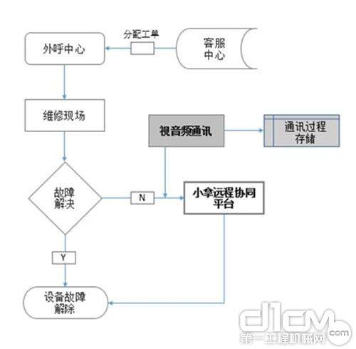 新冠肺炎将改变客户服务的传统模式