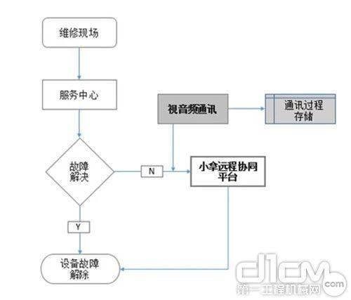 新冠肺炎将改变客户服务的传统模式