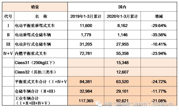 国内市场销售