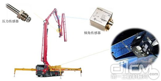 三一C10系列泵车臂架减振技术