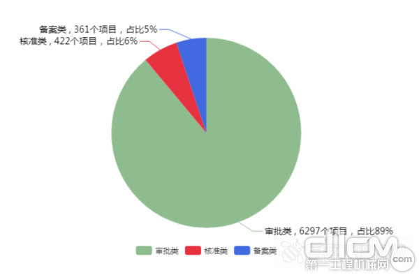 截止到2020年4月28日，国家发改委统计的PPP各种审批备案状态的项目数