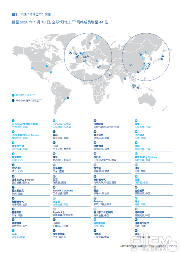 全球“灯塔工厂”网络分布图（时间截止2020年1月）