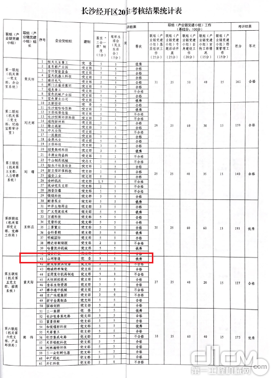 考核结果统计表