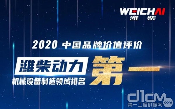 2020年中国品牌价值评价，潍柴动力在机械设备制造领域排名第一。