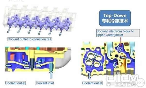 运用TOP-Down专利冷却技术，将循环液温度快速降低以提高发动机效率