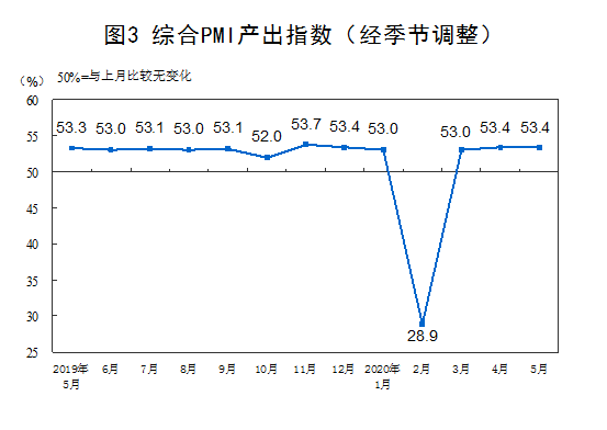 从企业规模看