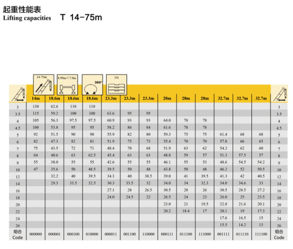 徐工XCA130L7全地面起重机