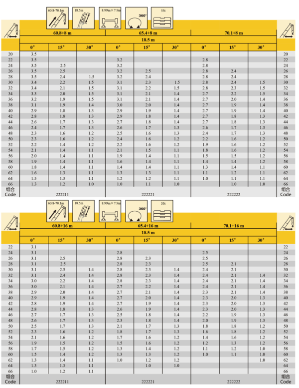 徐工XCA130L7全地面起重机