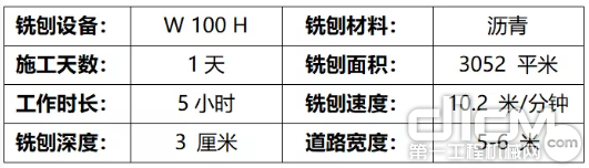 W 100 H在路面修复中的应用表现