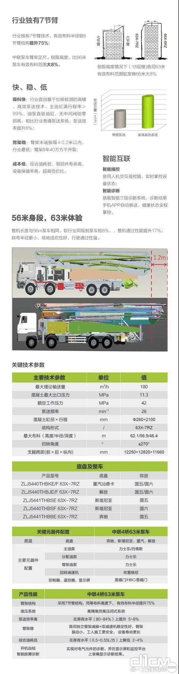 中联汕德卡63米泵车介绍