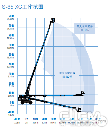 Genie S-85 XC 工作范围