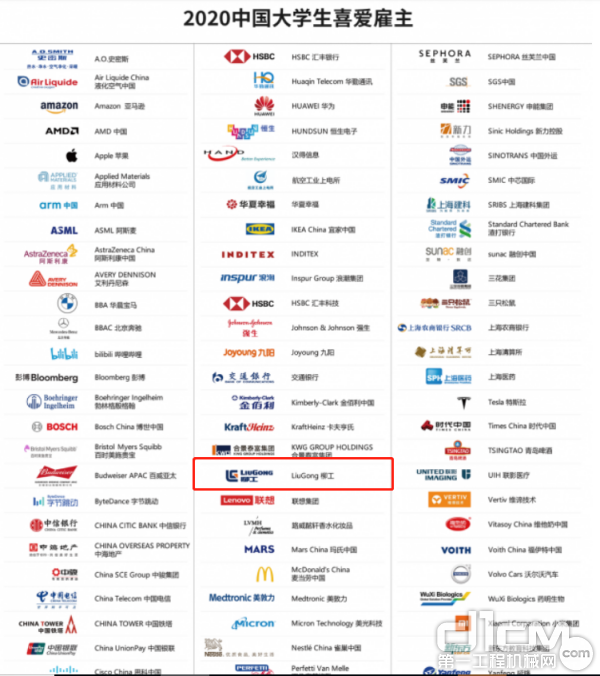 2020中国大学生喜爱雇主榜单，柳工集团位列其中