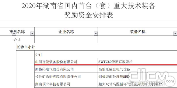 山河智能自主研发的SWTC80伸缩臂履带吊成功通过湖南省国内首台（套）重大技术装备认定