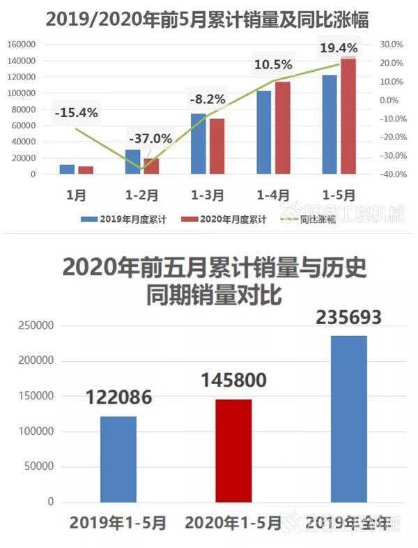 图2个