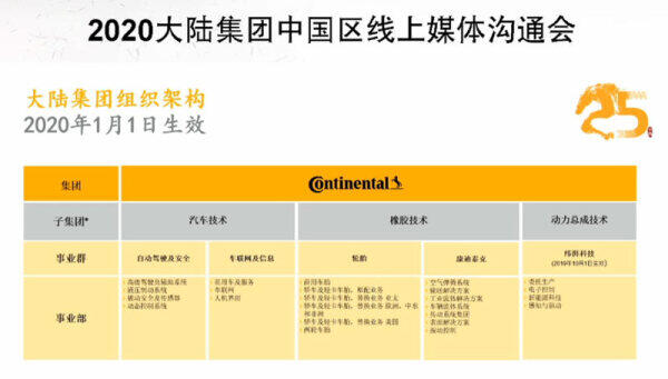 大陆集团新组织架构