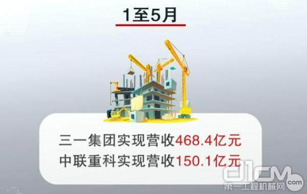 1-5月三一重工及中联重科营收