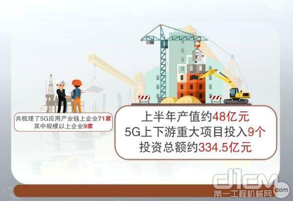 2020年5G已经正式进入商用时代