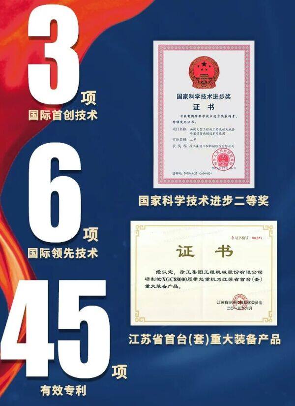 被誉为大国重器,国之砝码 并作为中国制造名片 享誉海内外 世界
