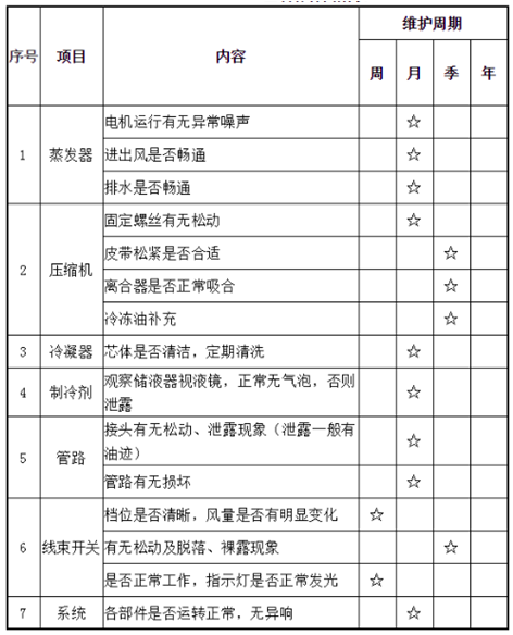 空调保养周期表