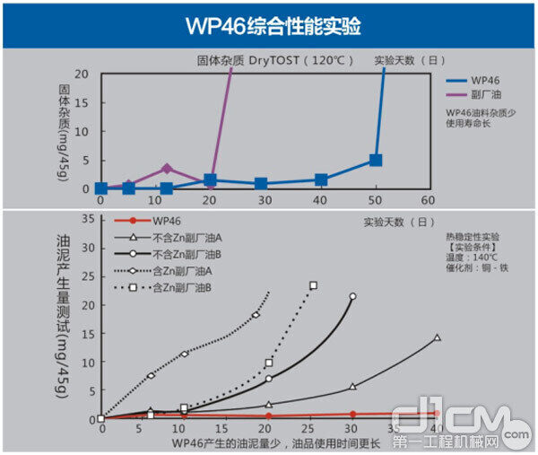 ��ֽ���Һѹ�Ͱ±�46�ۺ���������