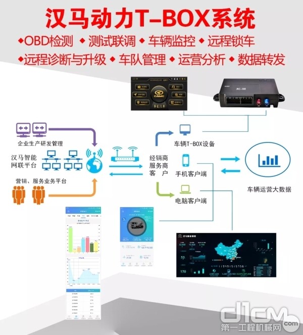 ����������-������ϵͳ���������������ܡ�