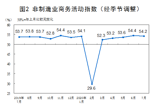 图二