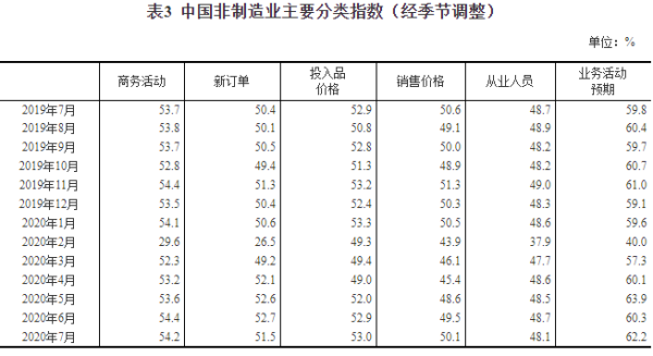 表三