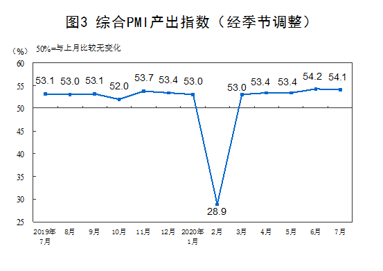 图三