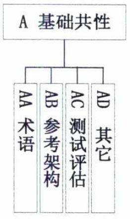 图3基础共性标准