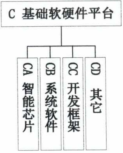 图5基础软硬件平台标准