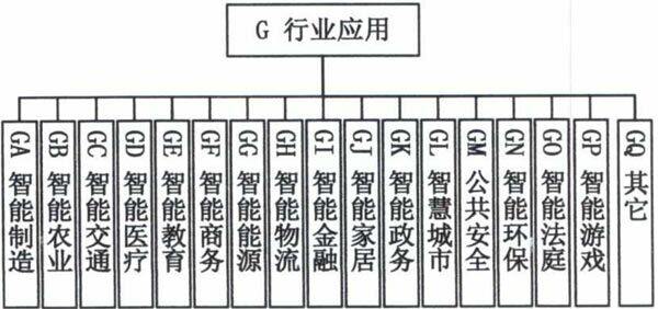 图9行业应用标准